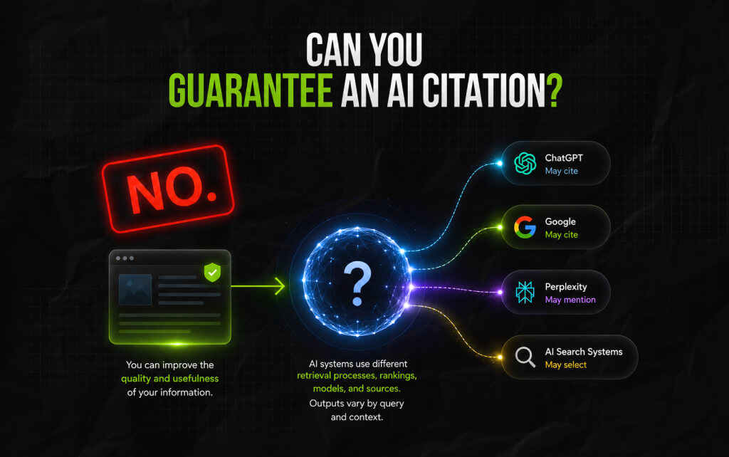 Can You Guarantee An AI Citation