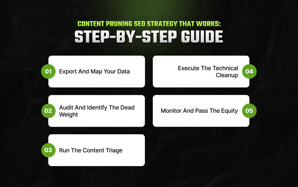 Content Pruning SEO Strategy That Works Step-by-Step Guide