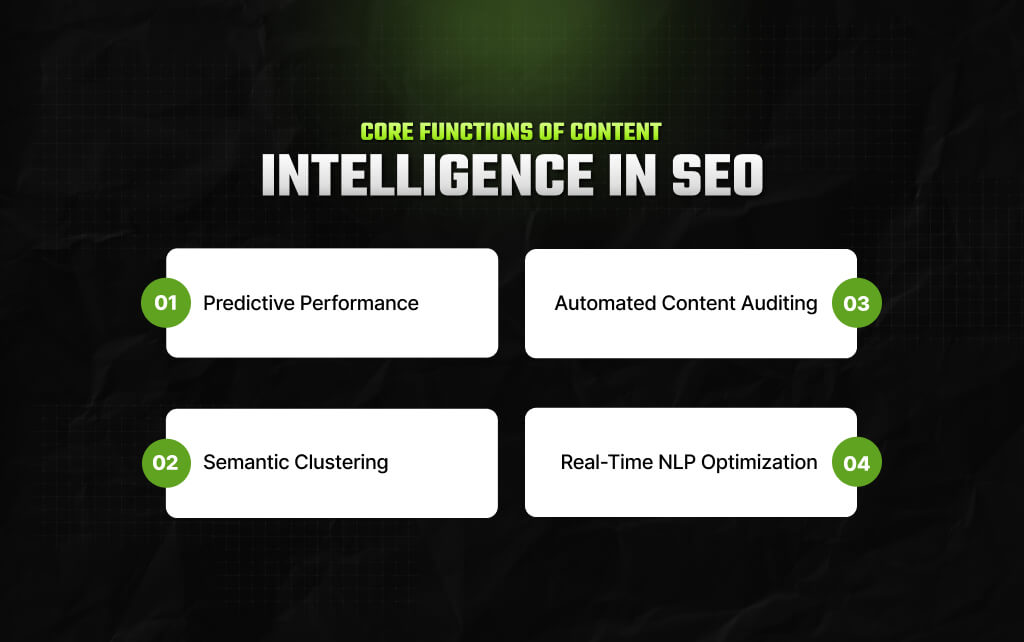 Core Functions Of Content Intelligence In SEO