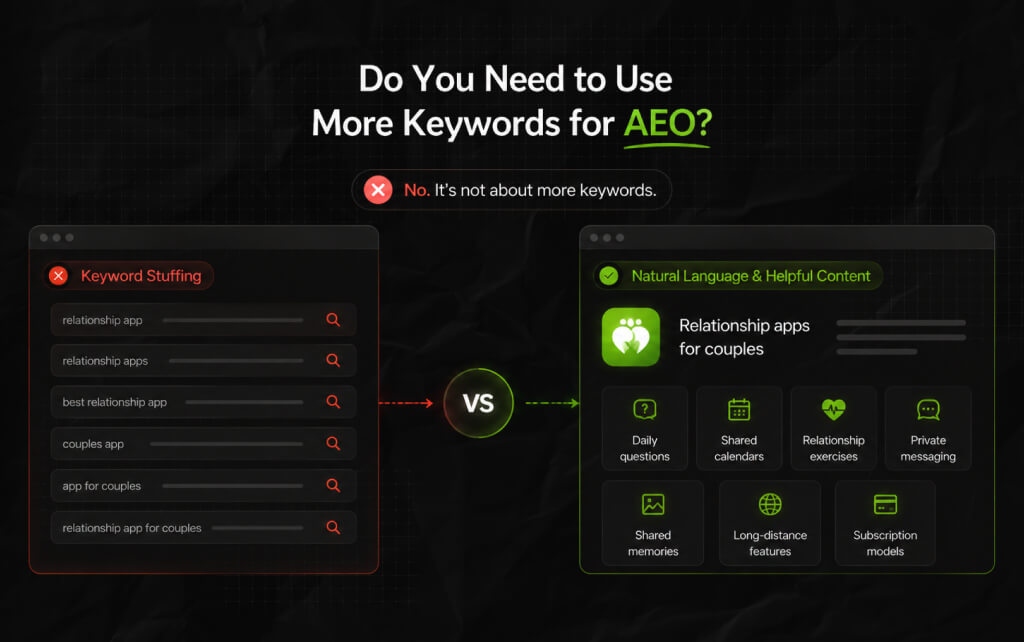 Do You Need to Use More Keywords For AEO
