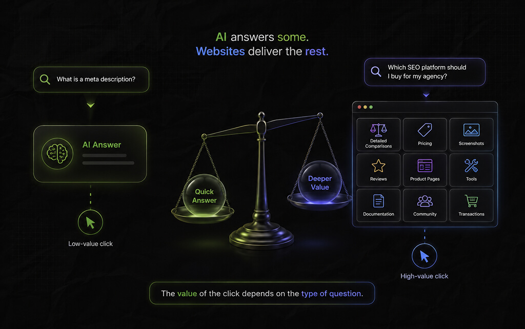 Does AI Search Mean Website Traffic Will Disappear
