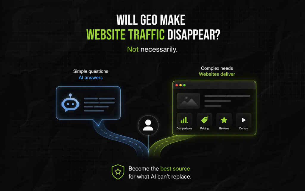 Does GEO Mean Traditional Website Traffic Will Disappear
