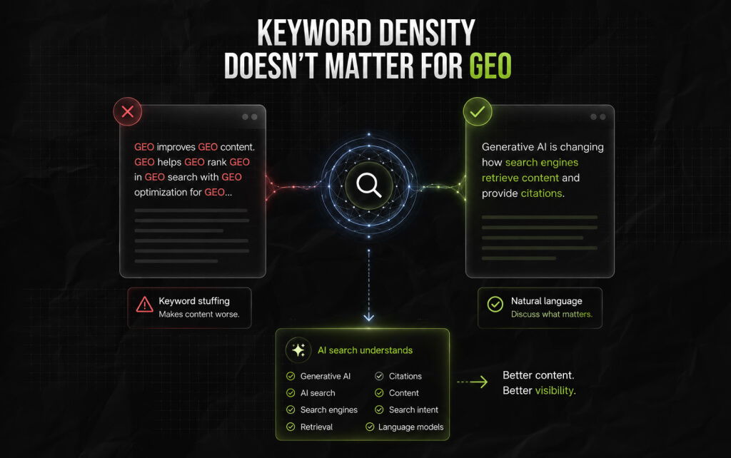 Does Keyword Density Matter for GEO