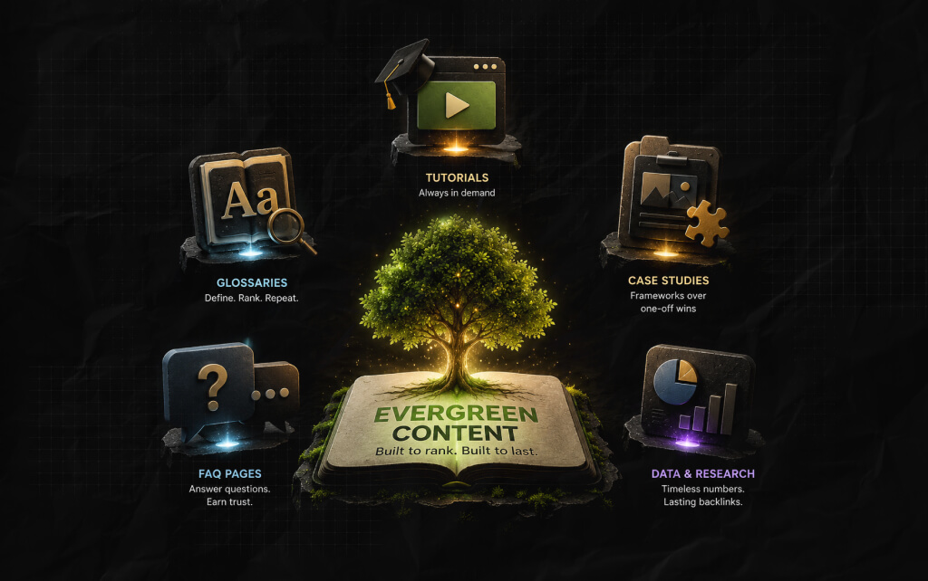 Evergreen Content Formats That Consistently Earn Traffic
