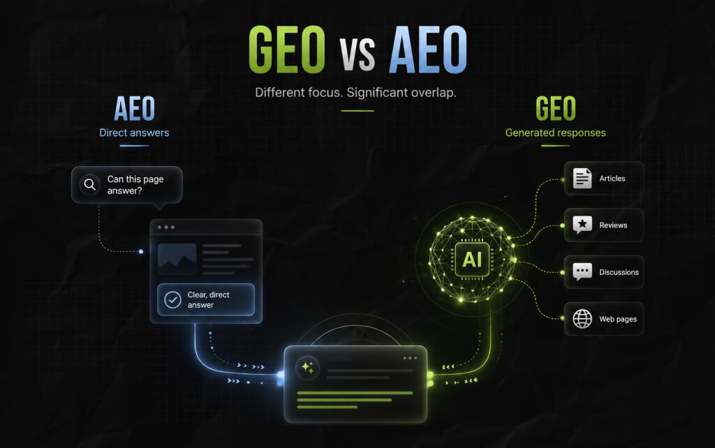 GEO vs AEO What's The Difference