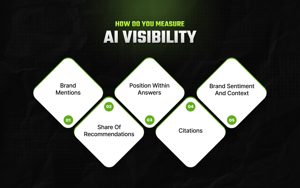 How Do You Measure AI Visibility_