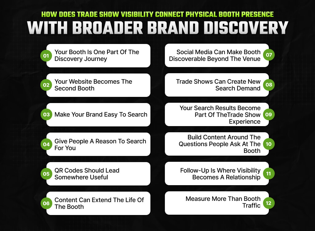 How Does Trade Show Visibility Connect Physical Booth Presence With Broader Brand Discovery