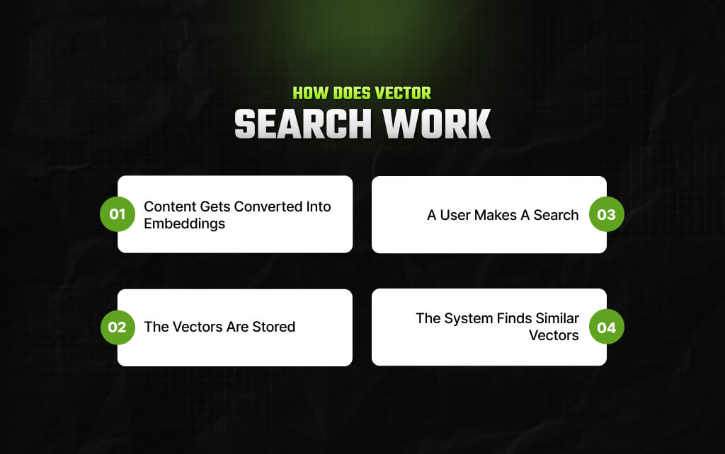 How Does Vector Search Work