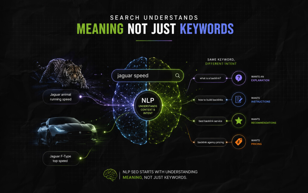 How Search Engines Use Context