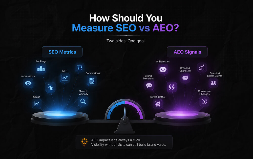 How Should You Measure SEO vs AEO