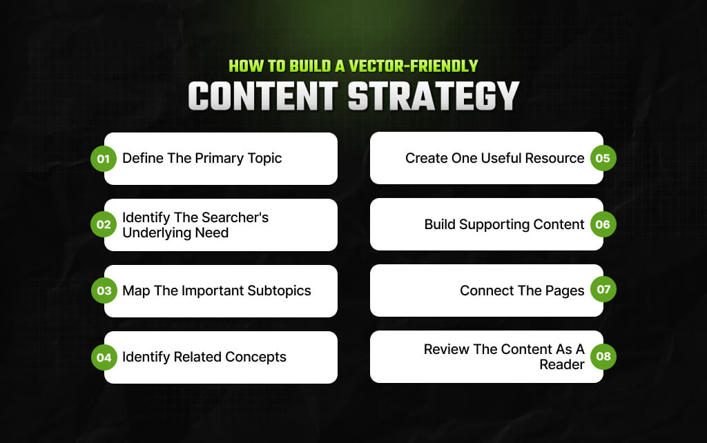 How To Build A Vector-Friendly Content Strategy