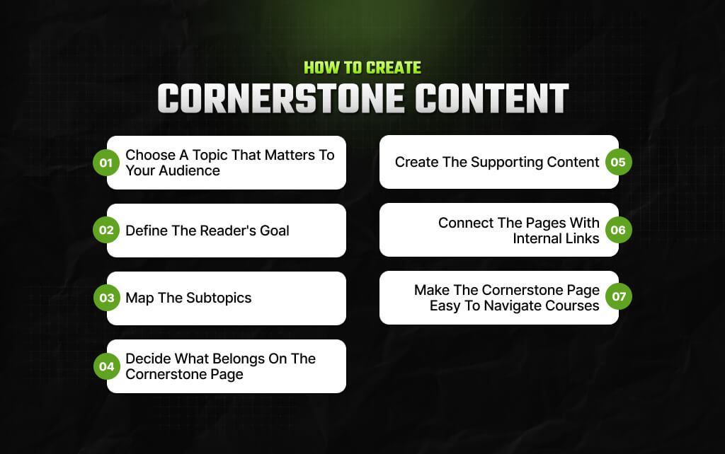 How To Create Cornerstone Content