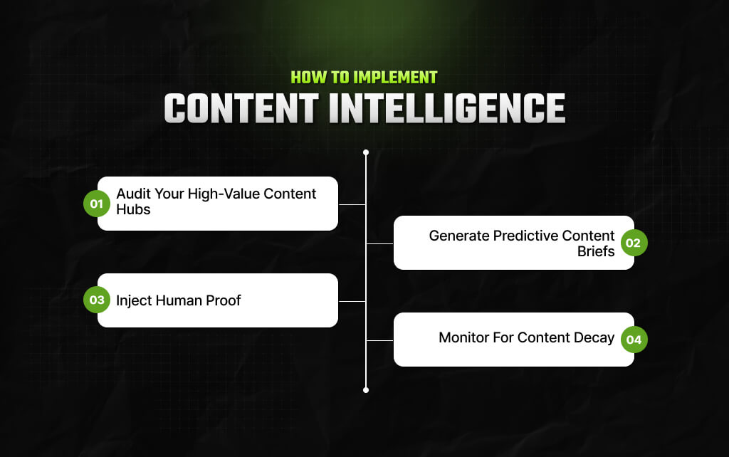 How To Implement Content Intelligence