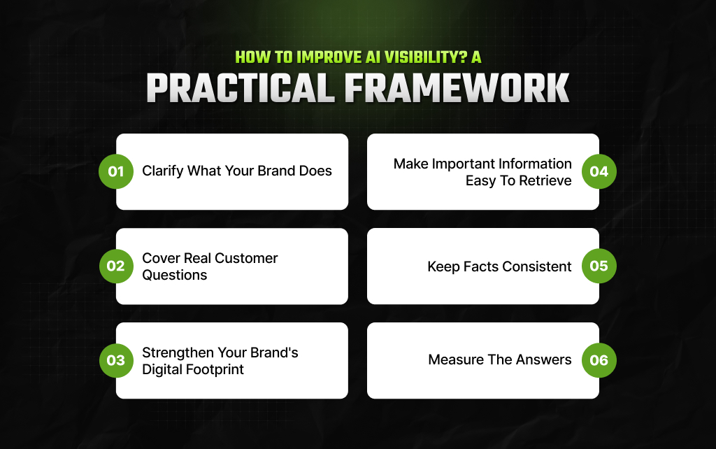 How To Improve AI Visibility_ A Practical Framework