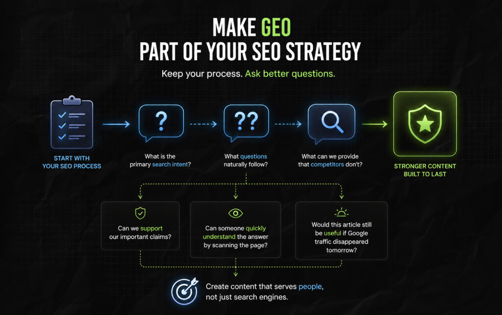 How To Make GEO Part Of Your Existing SEO Strategy