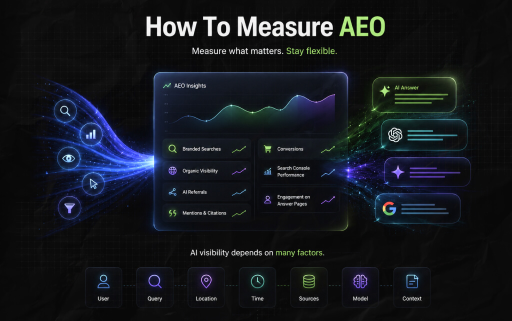 How To Measure AEO