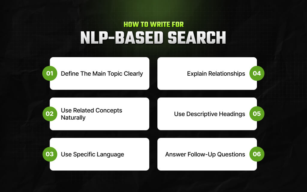 How To Write For NLP-Based Search