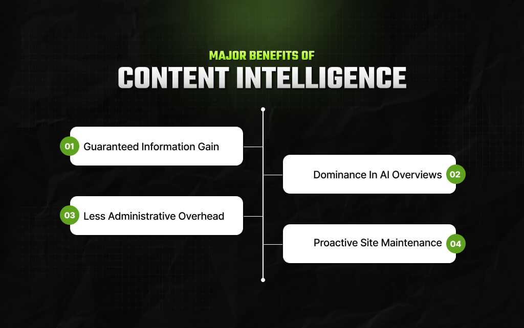 Major Benefits Of Content Intelligence