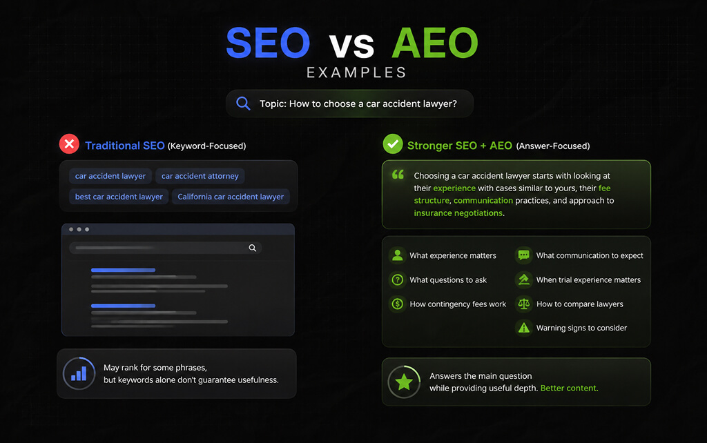 SEO vs AEO Examples