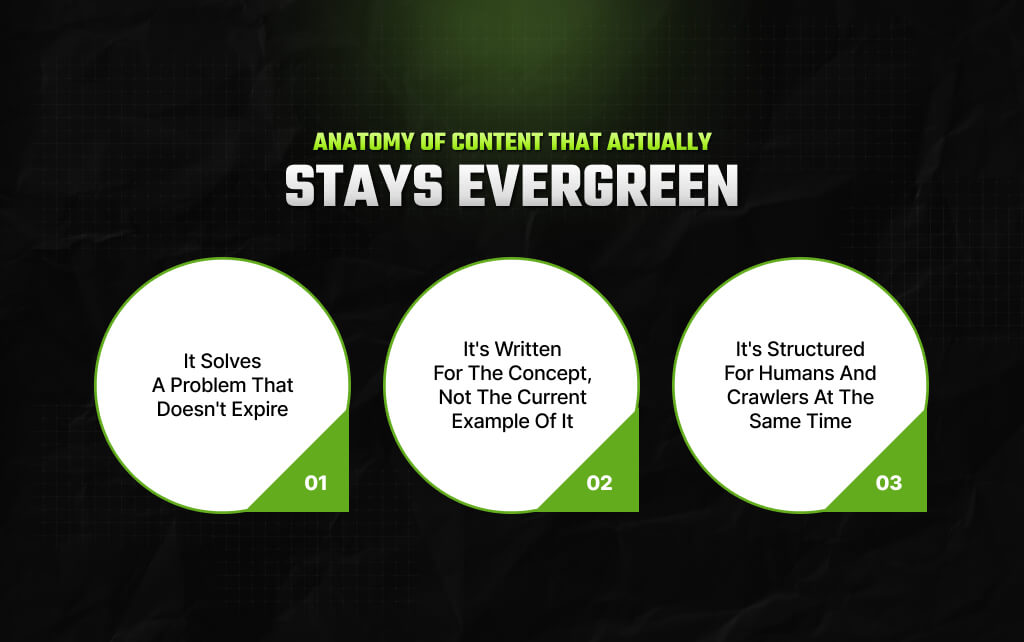 The Anatomy Of Content That Actually Stays Evergreen