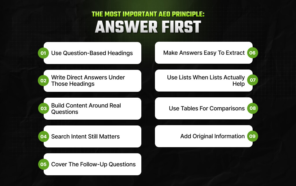 The Most Important AEO Principle Answer First