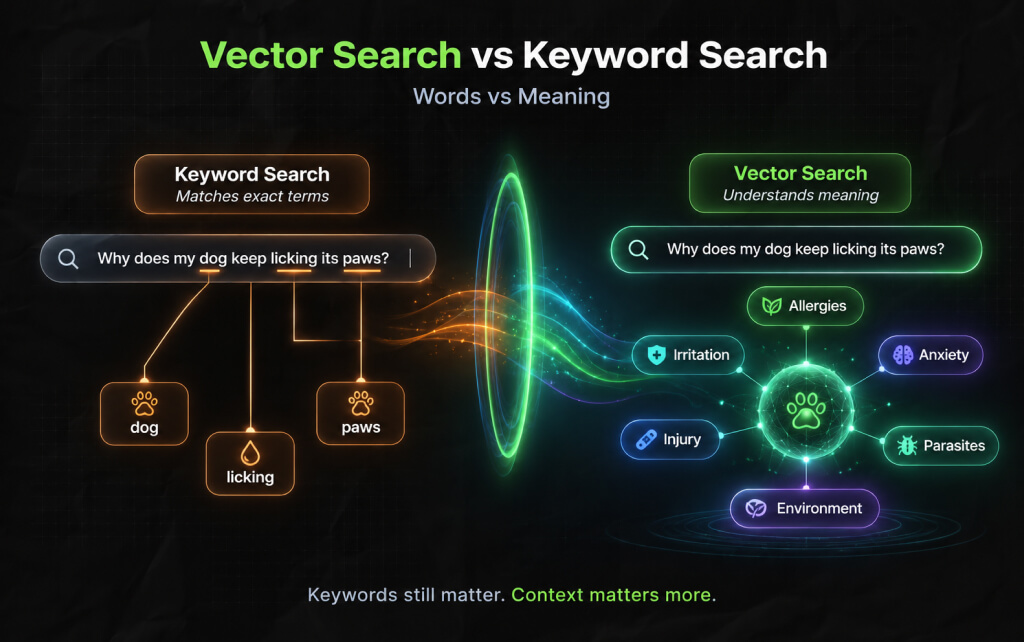 Vector Search Vs Keyword Search