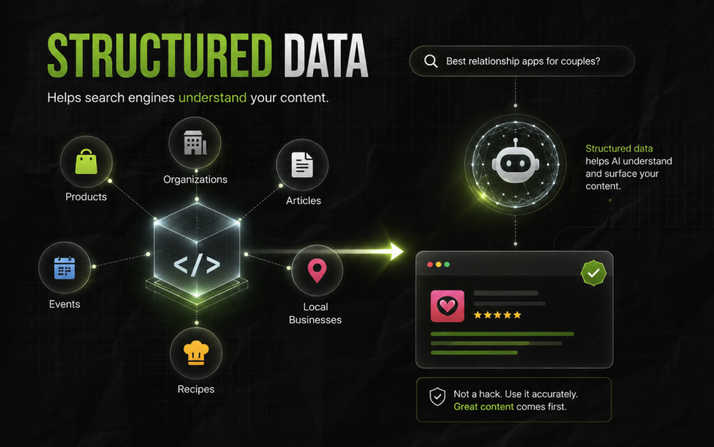 What About Structured Data