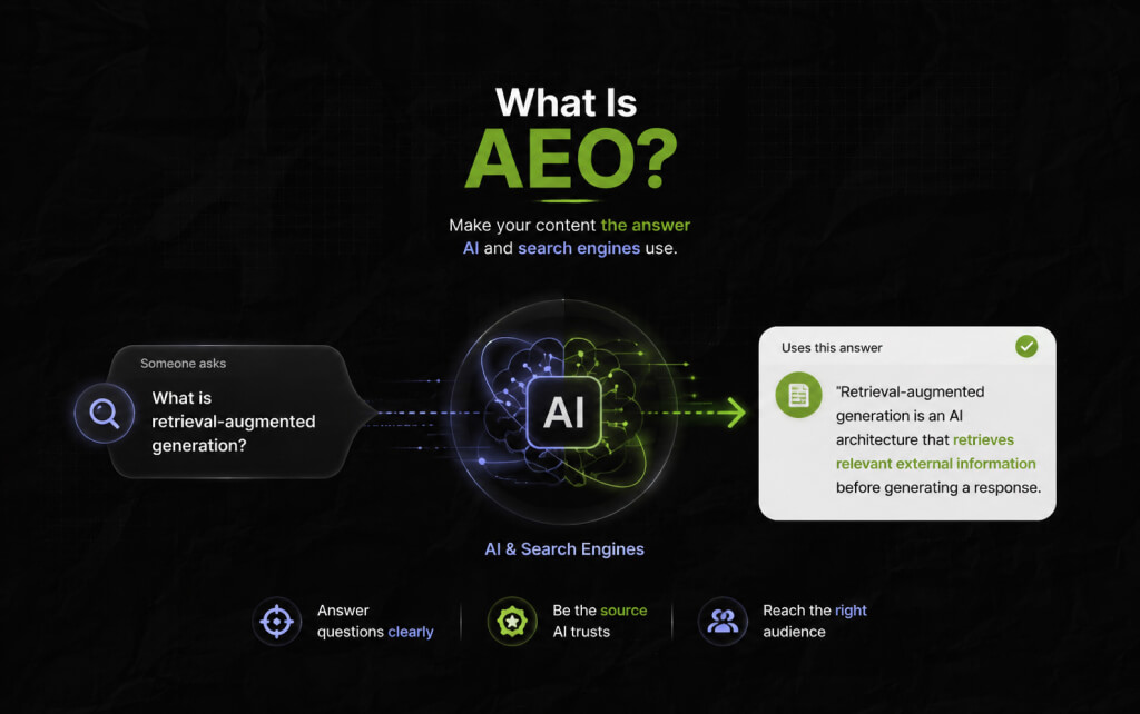 What Is AEO
