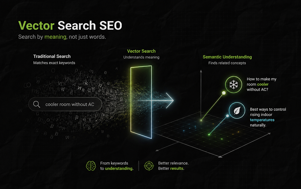 What Is Vector Search SEO