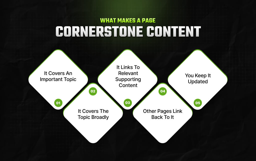 What Makes A Page Cornerstone Content