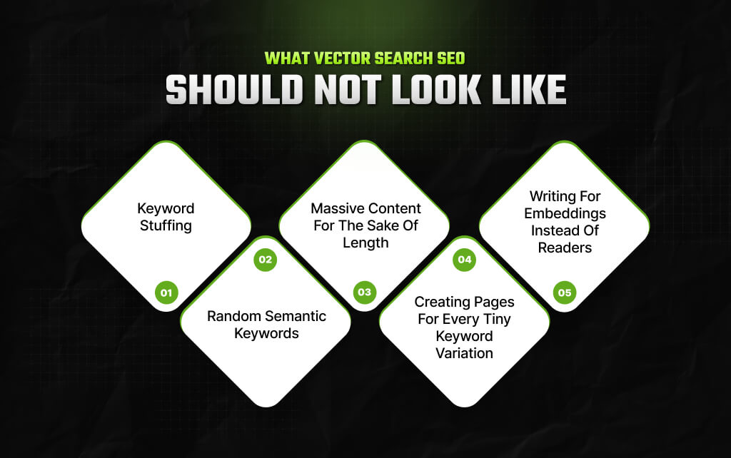 What Vector Search SEO Should NOT Look Like
