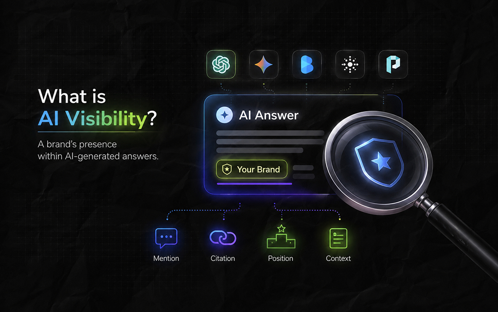 What is AI visibility_