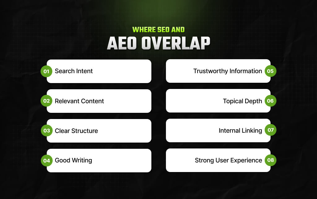Where SEO And AEO Overlap