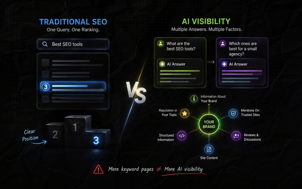 Why AI Visibility Is Different From SEO_