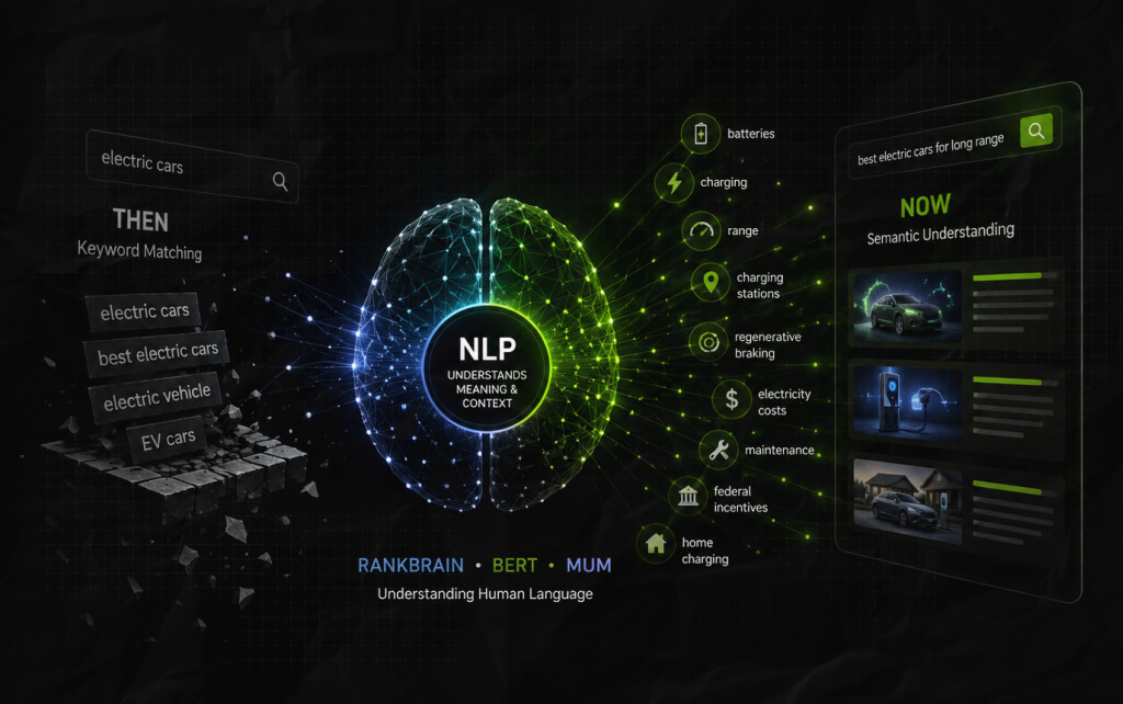 Why Did NLP Become Important In Search