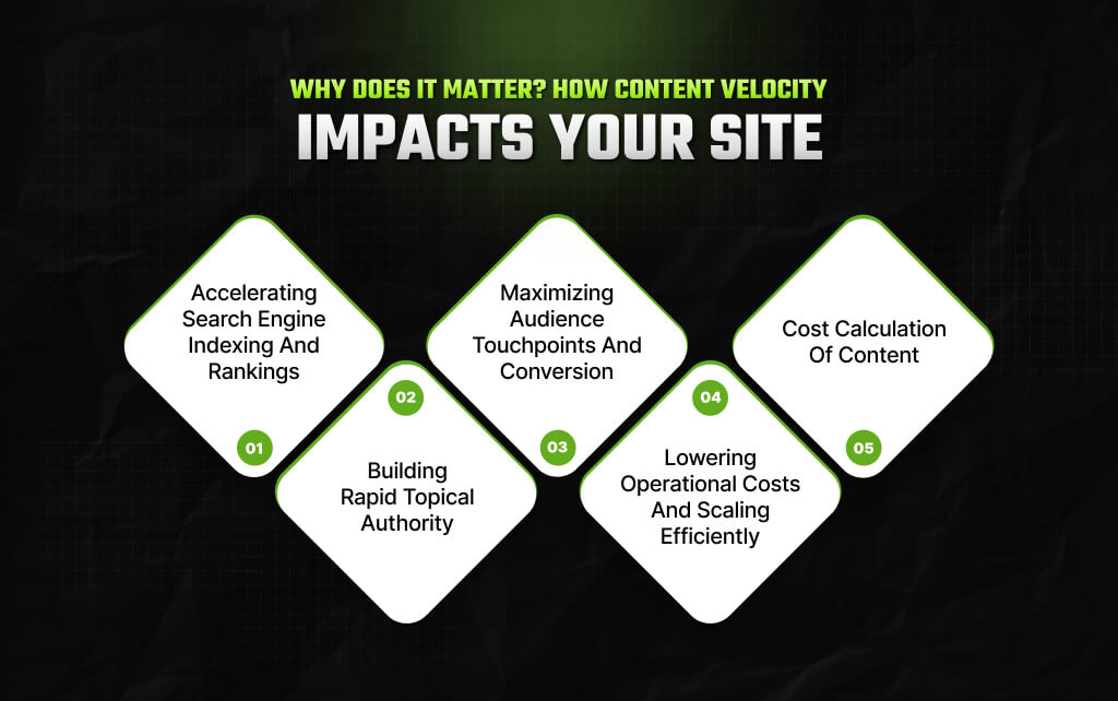 Why Does It Matter How Content Velocity Impacts Your Site