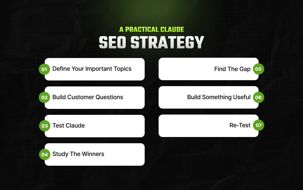 A Practical Claude SEO Strategy