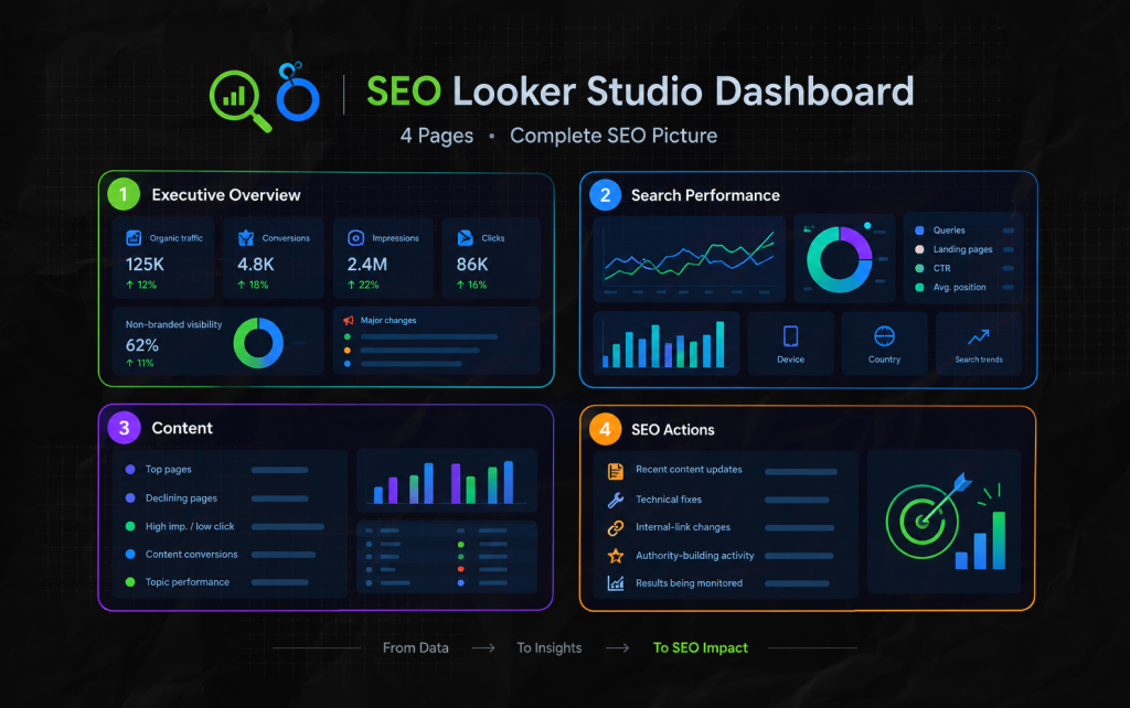 A Simple SEO Looker Studio Dashboard_