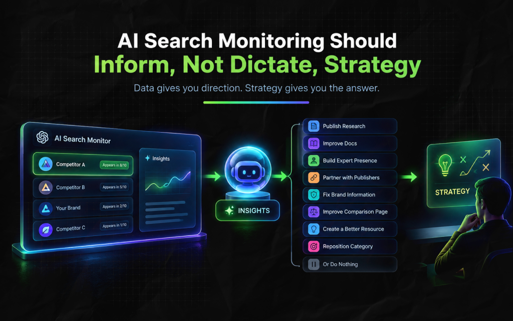 AI Search Monitoring Should Inform, Not Dictate, Strategy_