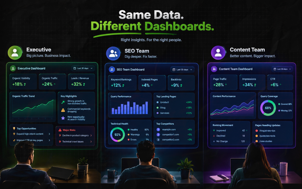 Create Different Dashboards For Different People_