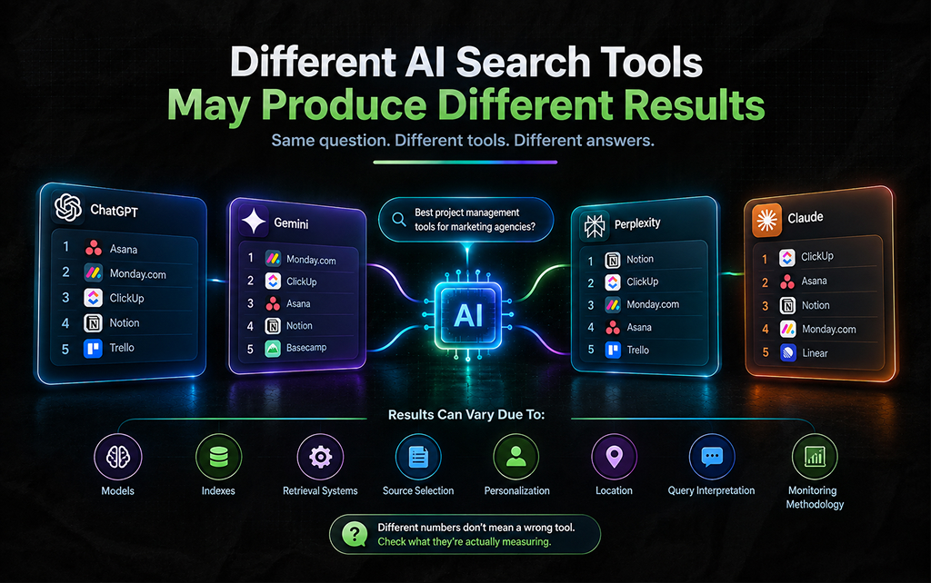 Different AI Search Tools May Produce Different Results_