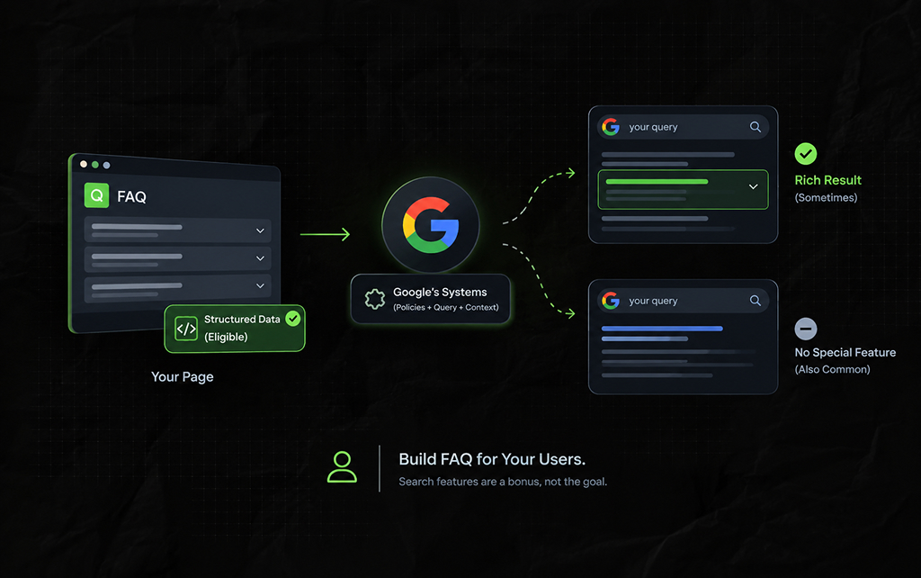 FAQ Schema Does Not Mean Every Question Gets A Search Feature