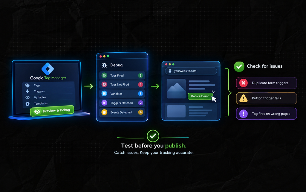 GTM Has A Preview And Testing Environment_