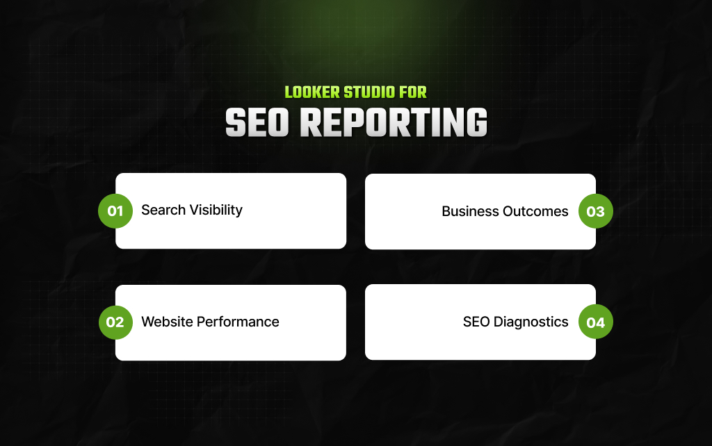 Looker Studio For SEO Reporting_