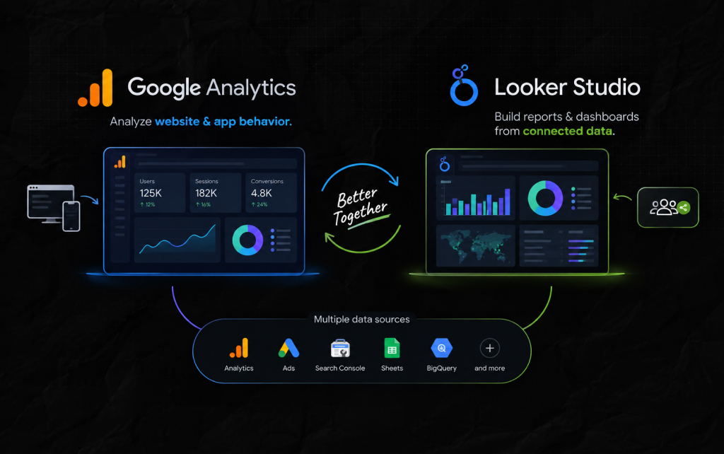 Looker Studio vs Google Analytics_