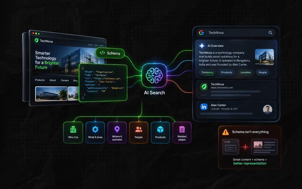 Schema And AI Search_