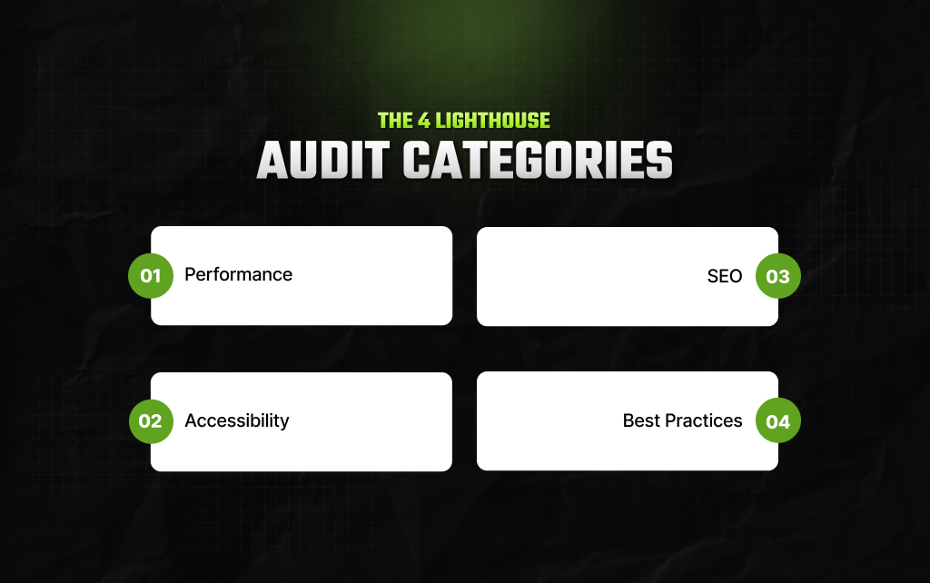The 4 Lighthouse Audit Categories_