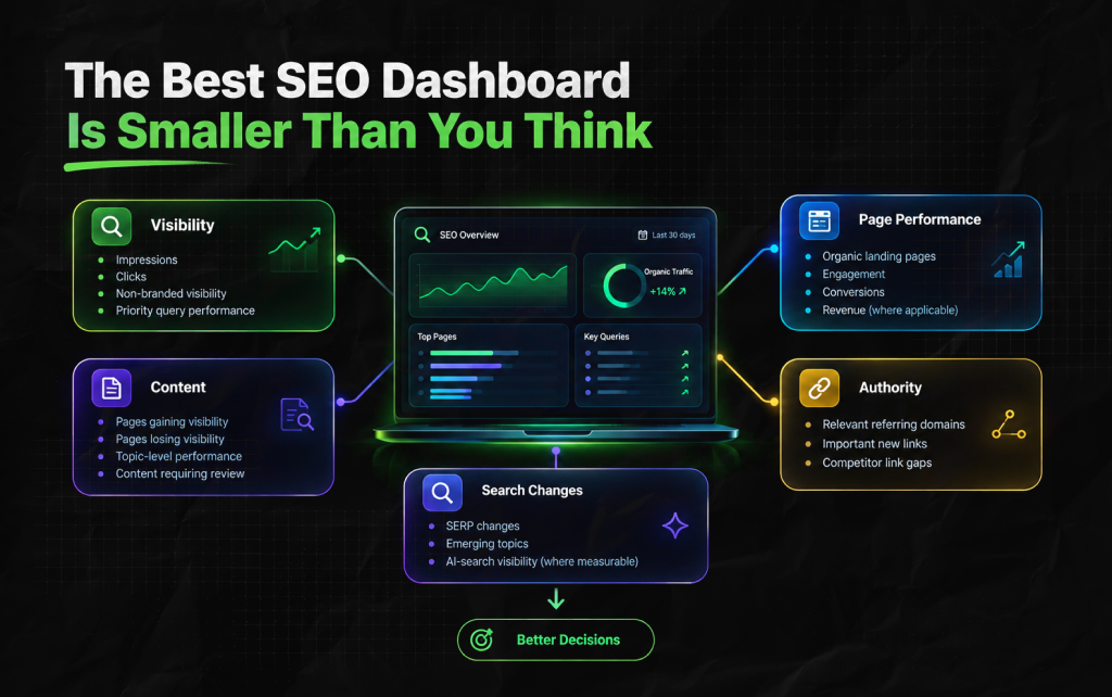 The Best SEO Dashboard Is Smaller Than You Think
