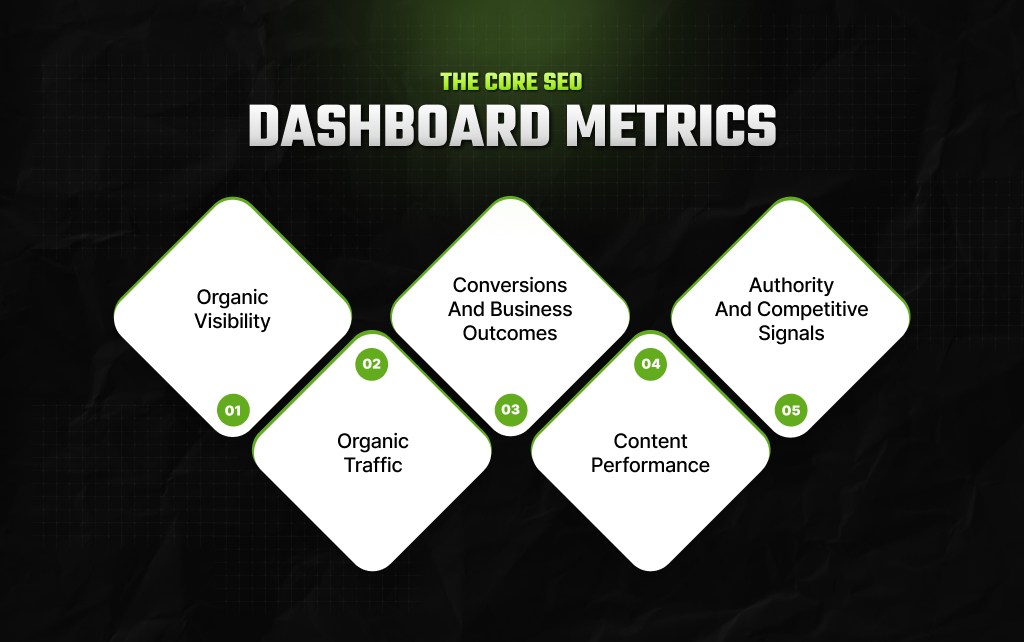 The Core SEO Dashboard Metrics_