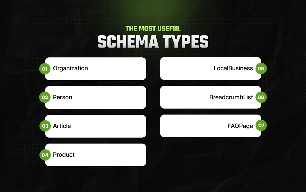The Most Useful Schema Types